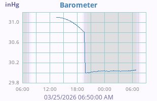 Barometer