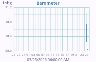 Barometer