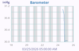 Barometer