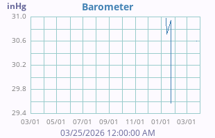Barometer